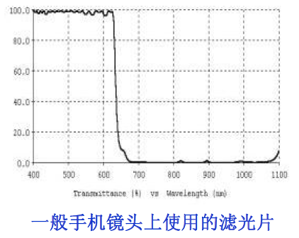 万字综述车载摄像头的图26