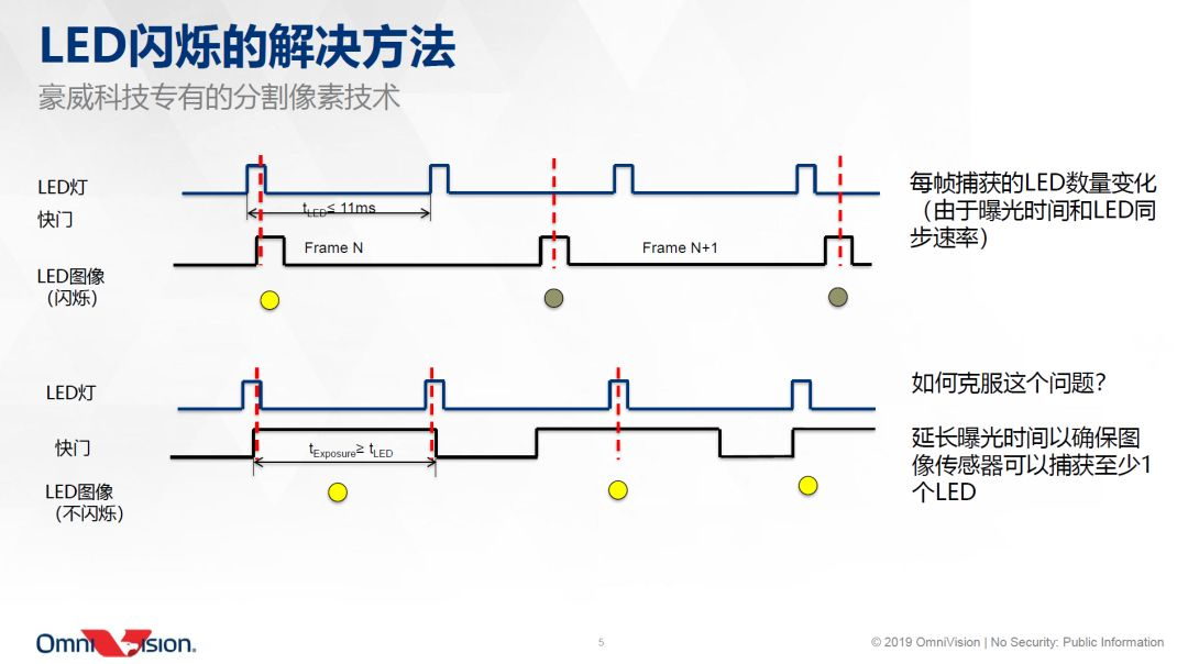 4万字一文带你看懂车载摄像头技术、市场、发展前景的图64