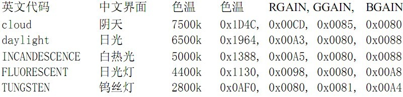 4万字一文带你看懂车载摄像头技术、市场、发展前景的图59