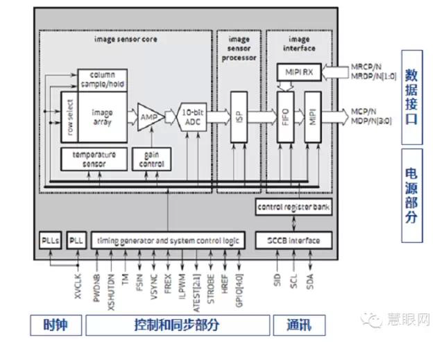 4万字一文带你看懂车载摄像头技术、市场、发展前景的图19