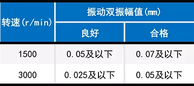 九个案例三大方面全方位揭秘电站辅机振动的日常的图7