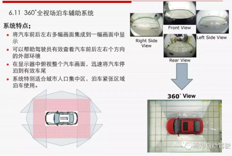 4万字一文带你看懂车载摄像头技术、市场、发展前景的图107