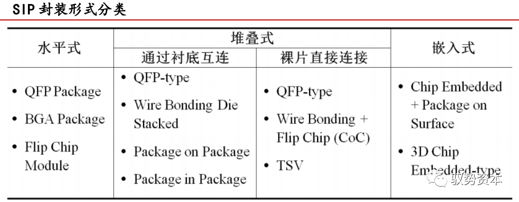 一文看懂封装基板的图17