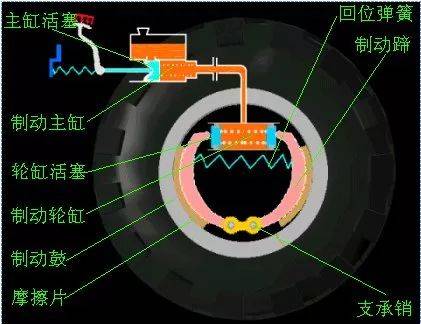 汽车底盘构造和四大体系详解，彻底了解汽车构造的图20