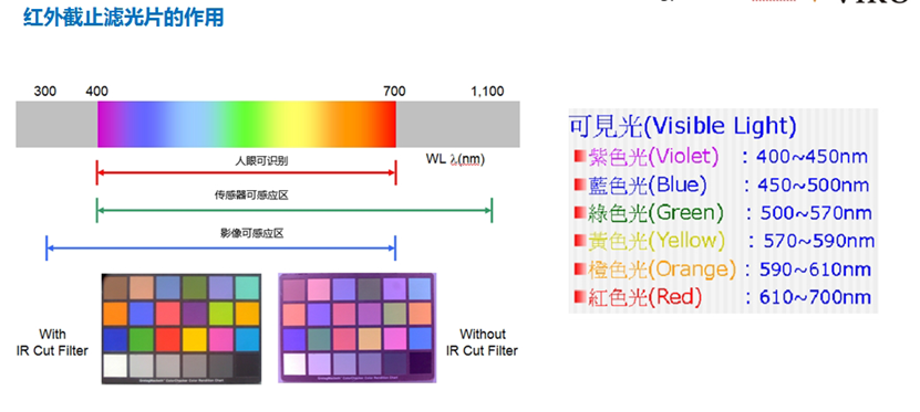 4万字一文带你看懂车载摄像头技术、市场、发展前景的图40