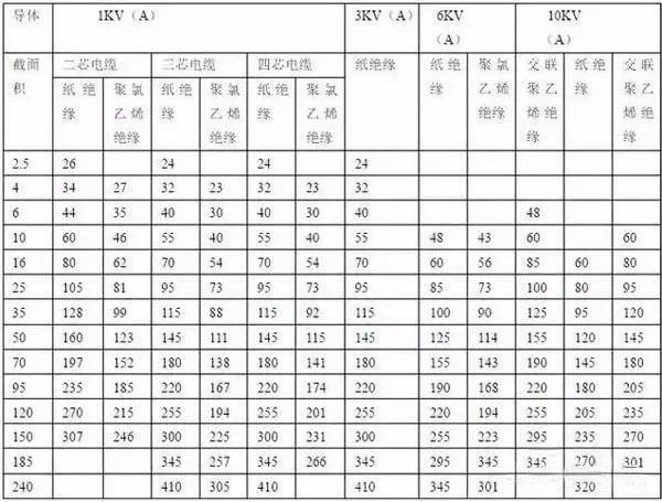 史上最全面的电工常识，没有之一！的图15