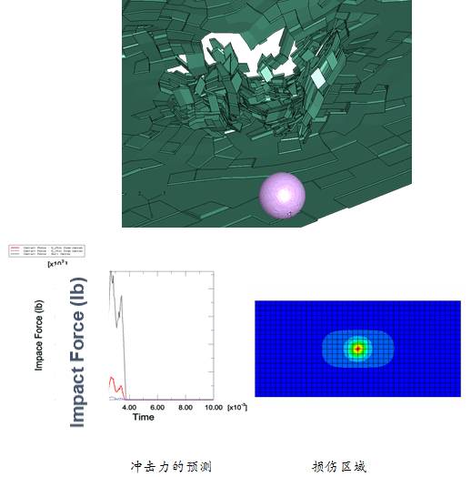 Abaqus在飞机复合材料中的应用 附abaqus官方复合材料教材下载的图8