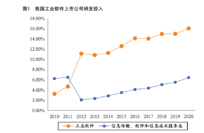 达索、西门子、施耐德……凭什么“称霸”全球工业软件市场？的图5