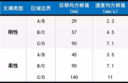 九个案例三大方面全方位揭秘电站辅机振动的日常的图10