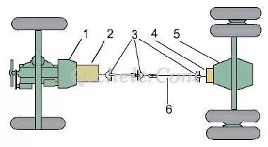 汽车底盘构造和四大体系详解，彻底了解汽车构造的图5