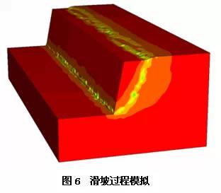 Abaqus 在岩土工程的应用 附abaqus岩土工程实例详解费康下载的图6