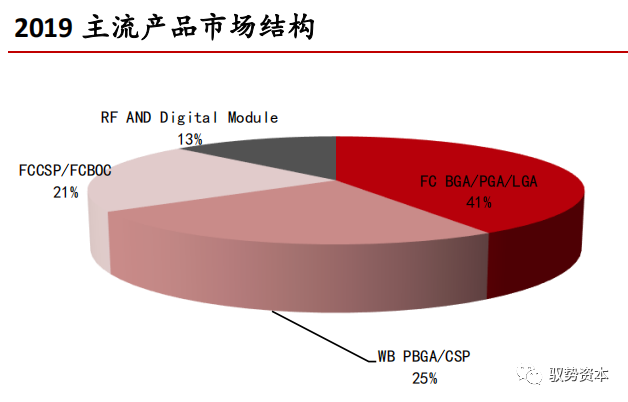 一文看懂封装基板的图39