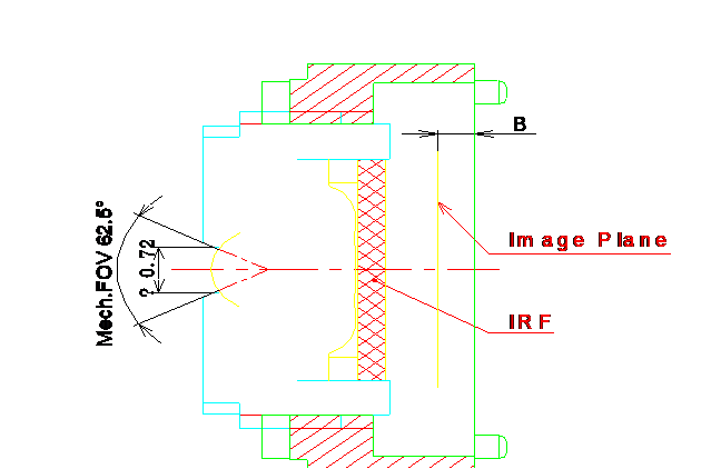 万字综述车载摄像头的图20