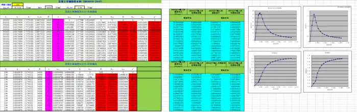 【JY】JYCDP插件：ABAQUS混凝土CDP模型插件分享 | 混凝土损伤塑性模型的图6