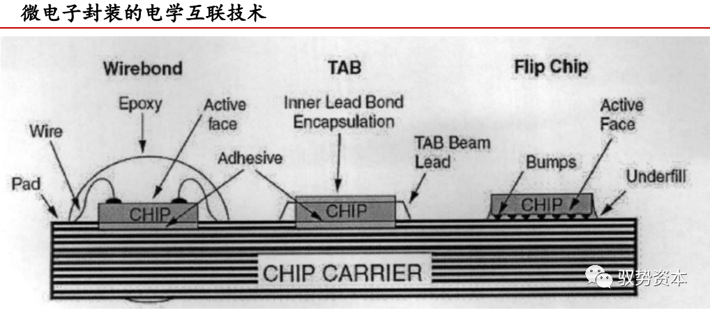 一文看懂封装基板的图8