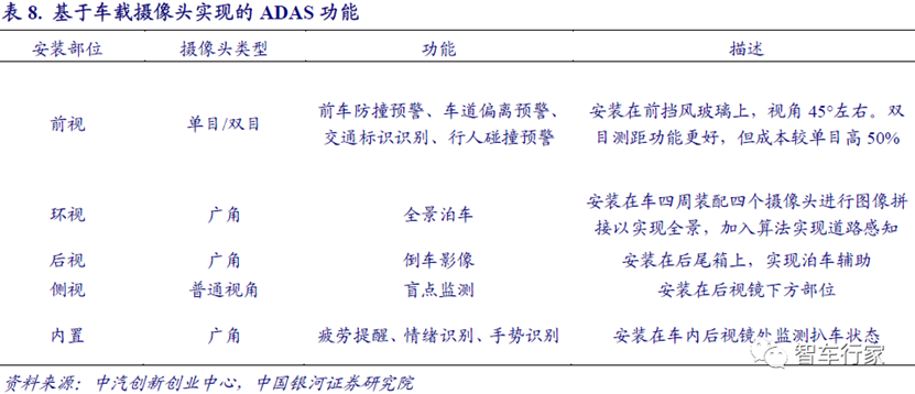 4万字一文带你看懂车载摄像头技术、市场、发展前景的图102