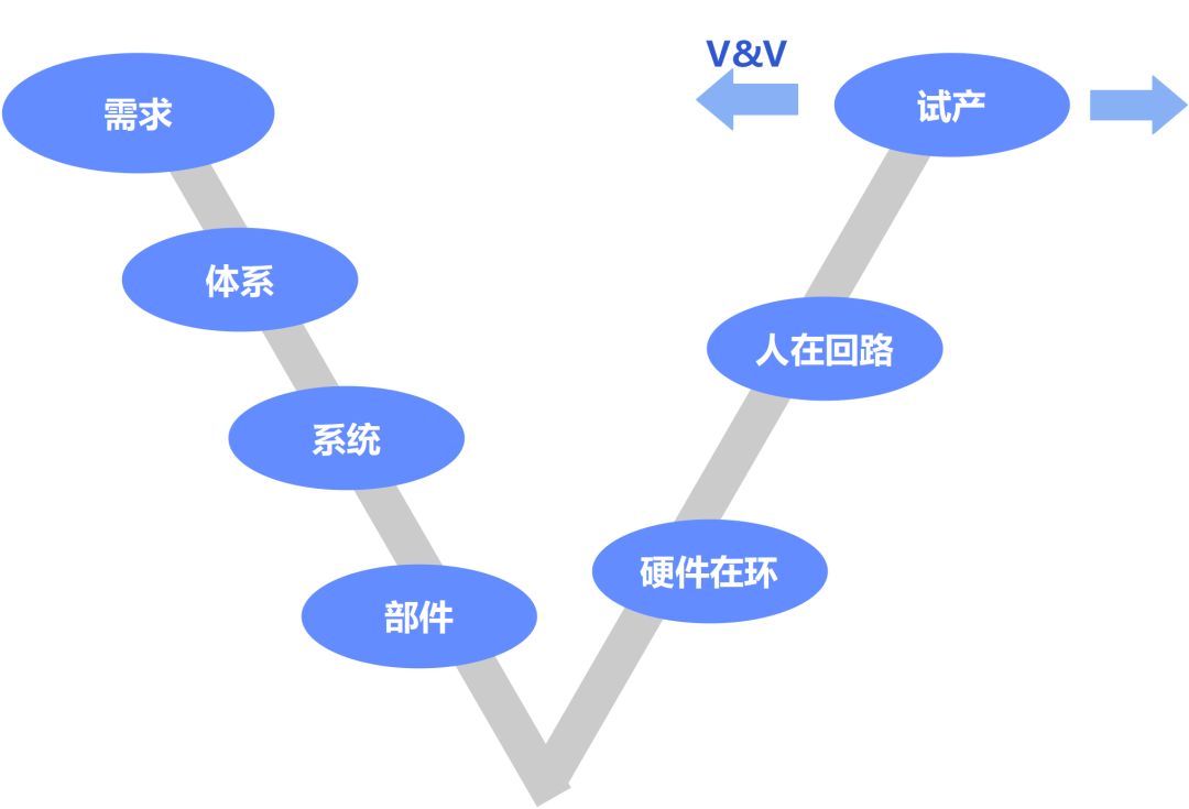 林雪萍 | 工业软件 无尽的边疆：写在十四五专项之前的图3