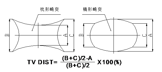 4万字一文带你看懂车载摄像头技术、市场、发展前景的图37