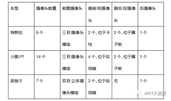 万字综述车载摄像头的图7