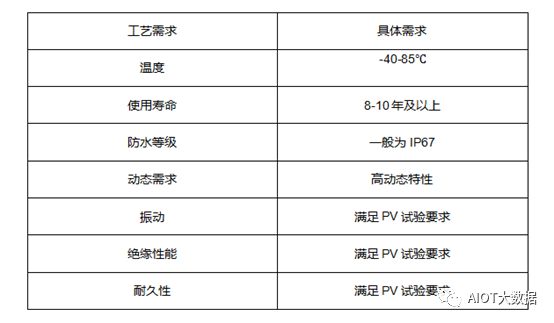 万字综述车载摄像头的图5