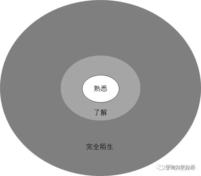 有限元分析：零基础如何学习abaqus？ 附abaqus从入门到精通下载的图3