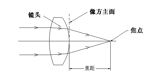 万字综述车载摄像头的图19