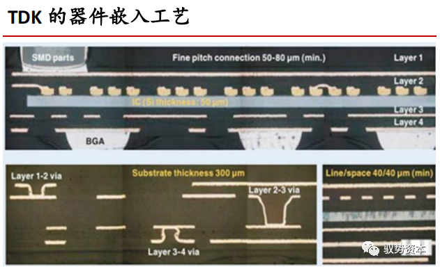 一文看懂封装基板的图21