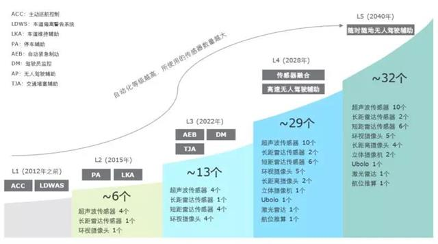 4万字一文带你看懂车载摄像头技术、市场、发展前景的图100