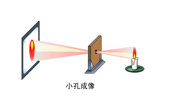 4万字一文带你看懂车载摄像头技术、市场、发展前景的图1