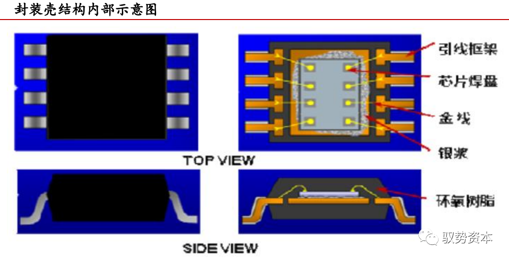 一文看懂封装基板的图19