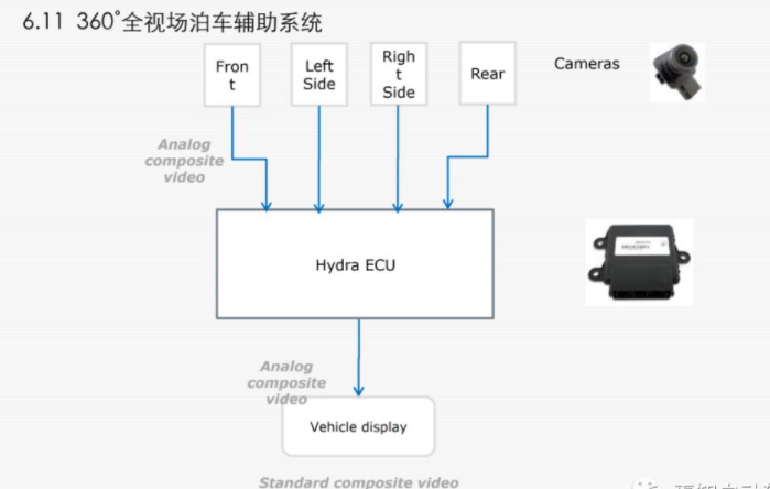 4万字一文带你看懂车载摄像头技术、市场、发展前景的图109