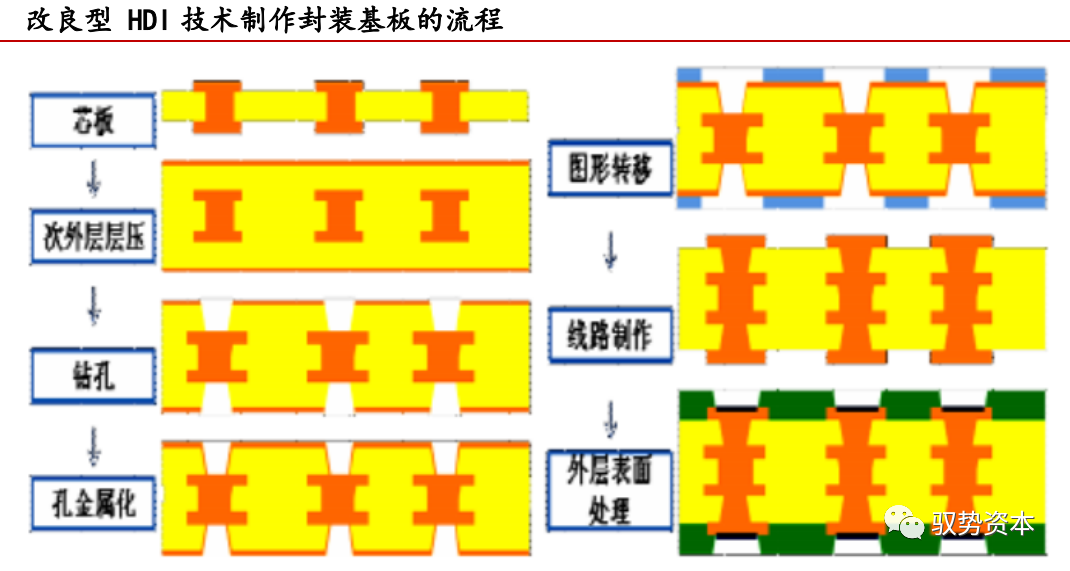 一文看懂封装基板的图30