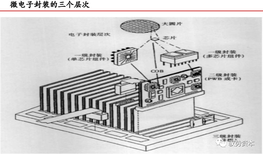 一文看懂封装基板的图2