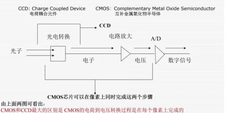 4万字一文带你看懂车载摄像头技术、市场、发展前景的图12