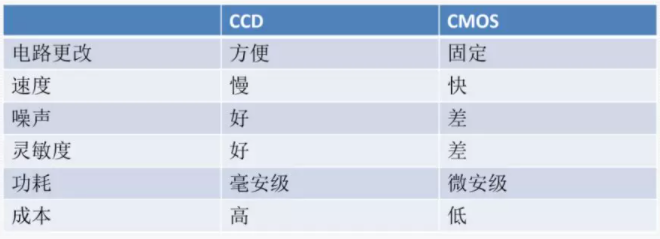 4万字一文带你看懂车载摄像头技术、市场、发展前景的图14