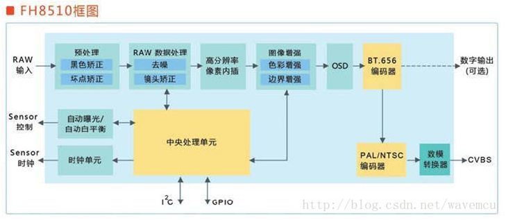 4万字一文带你看懂车载摄像头技术、市场、发展前景的图65