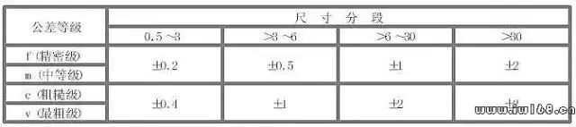 全是知识点！公差配合100问的图11