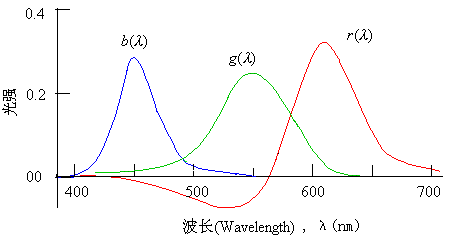 4万字一文带你看懂车载摄像头技术、市场、发展前景的图56