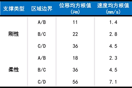 九个案例三大方面全方位揭秘电站辅机振动的日常的图13