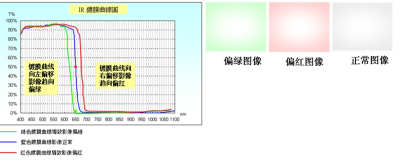 4万字一文带你看懂车载摄像头技术、市场、发展前景的图42