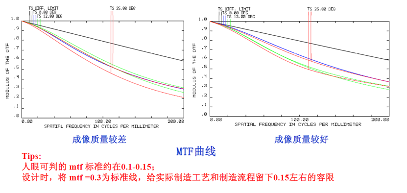 4万字一文带你看懂车载摄像头技术、市场、发展前景的图39