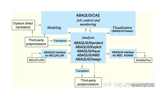 有限元：关于abaqus分析不收敛的几个解决方法 附ABAQUS有限元分析实例详解下载的图2