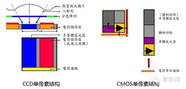 4万字一文带你看懂车载摄像头技术、市场、发展前景的图13