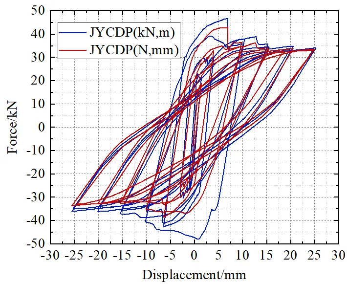 【JY】JYCDP插件：ABAQUS混凝土CDP模型插件分享 | 混凝土损伤塑性模型的图22