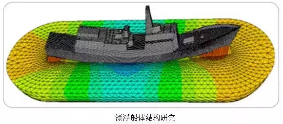 花了很久整理的Abaqus模块介绍集合 附abaqus材料库下载的图3