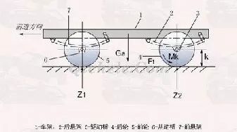 汽车底盘构造和四大体系详解，彻底了解汽车构造的图8