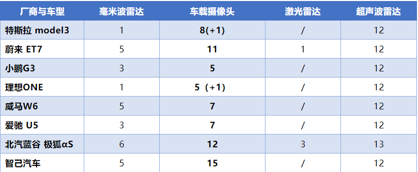 4万字一文带你看懂车载摄像头技术、市场、发展前景的图99