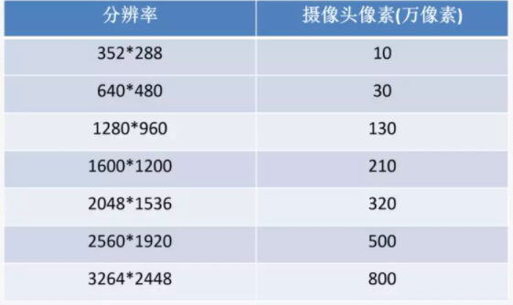 4万字一文带你看懂车载摄像头技术、市场、发展前景的图46