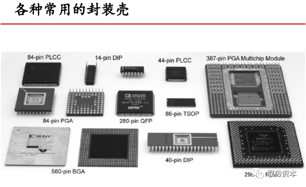 一文看懂封装基板的图4