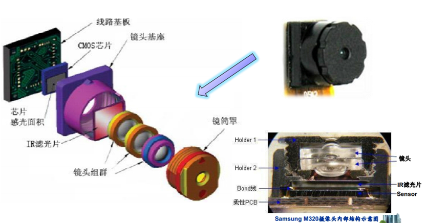 4万字一文带你看懂车载摄像头技术、市场、发展前景的图7